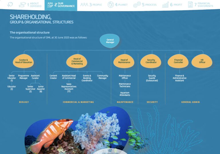 Organisational Structure 2025
