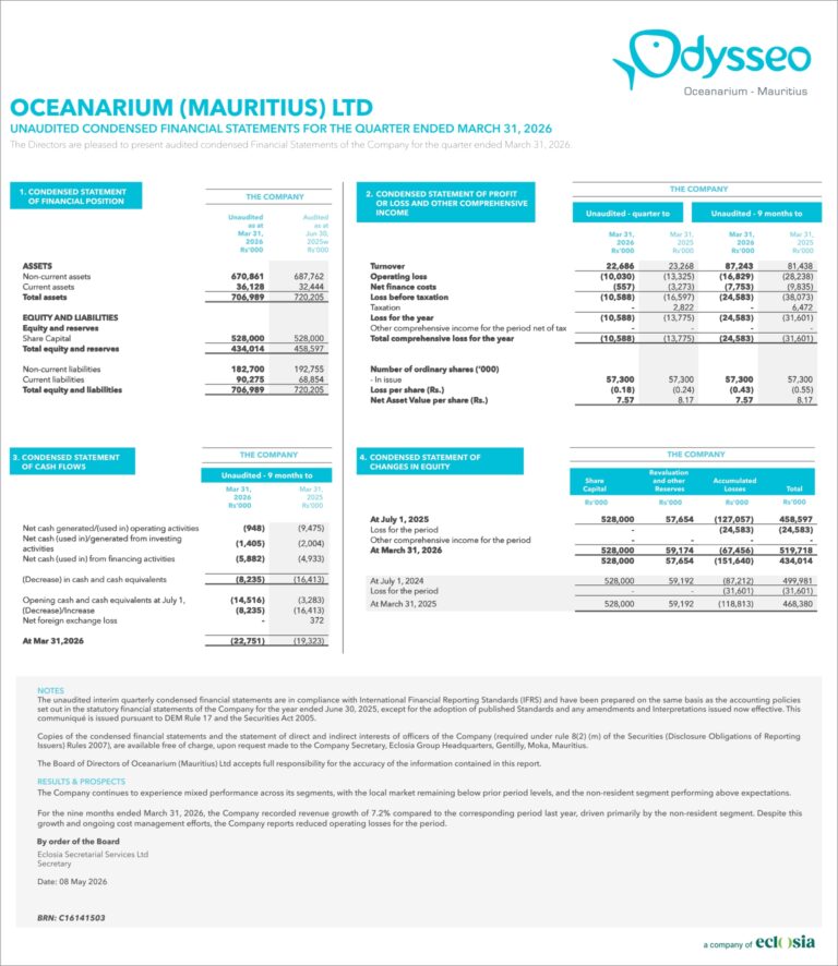 Unaudited Condensed Financial Statements 31 March 2026