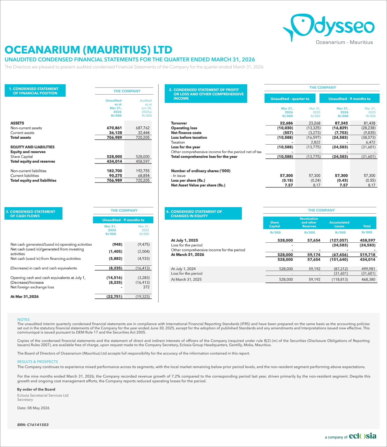 Unaudited Condensed Financial Statements 31 March 2026