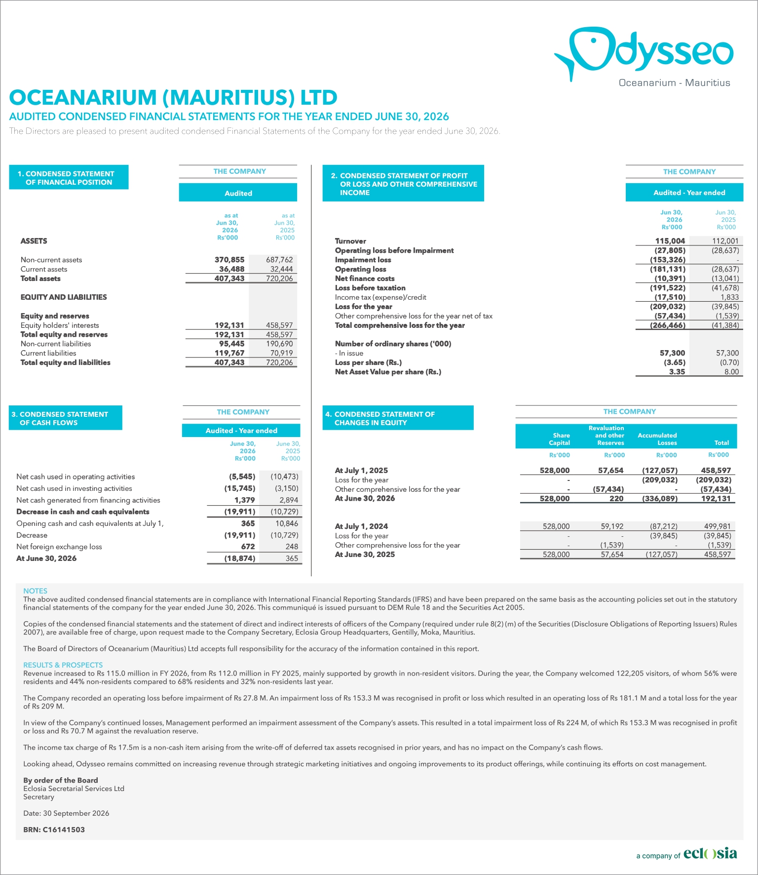 Audited Condensed Financial Statements 30 June 2026